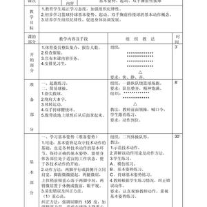 篮球训练改进和不足之处怎么写